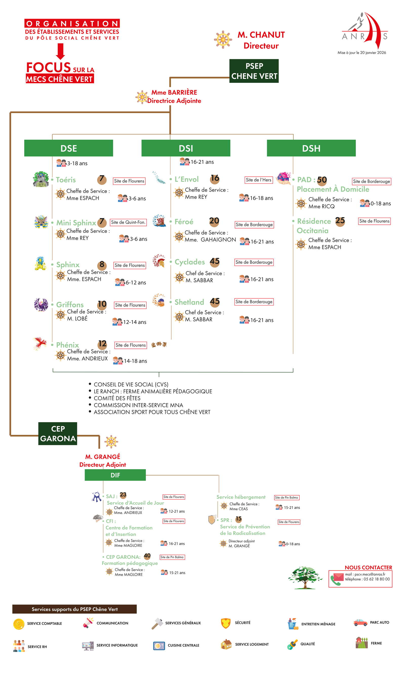 Organigramme général